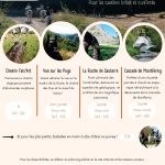 © Ausritt - La Ferme de la Marinette_Chapdes-Beaufort - Bellumori